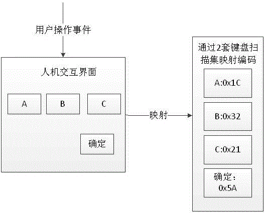 A driver-free and fast-response input device based on a smart tablet