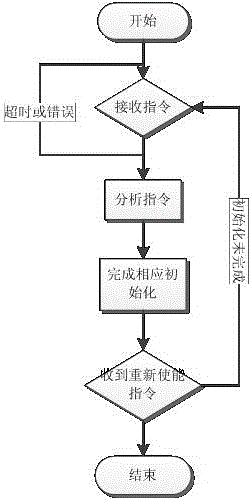 A driver-free and fast-response input device based on a smart tablet