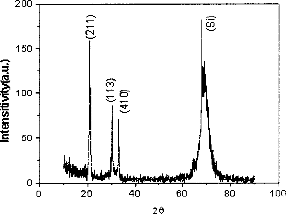 Functional molybdate film and its prepn