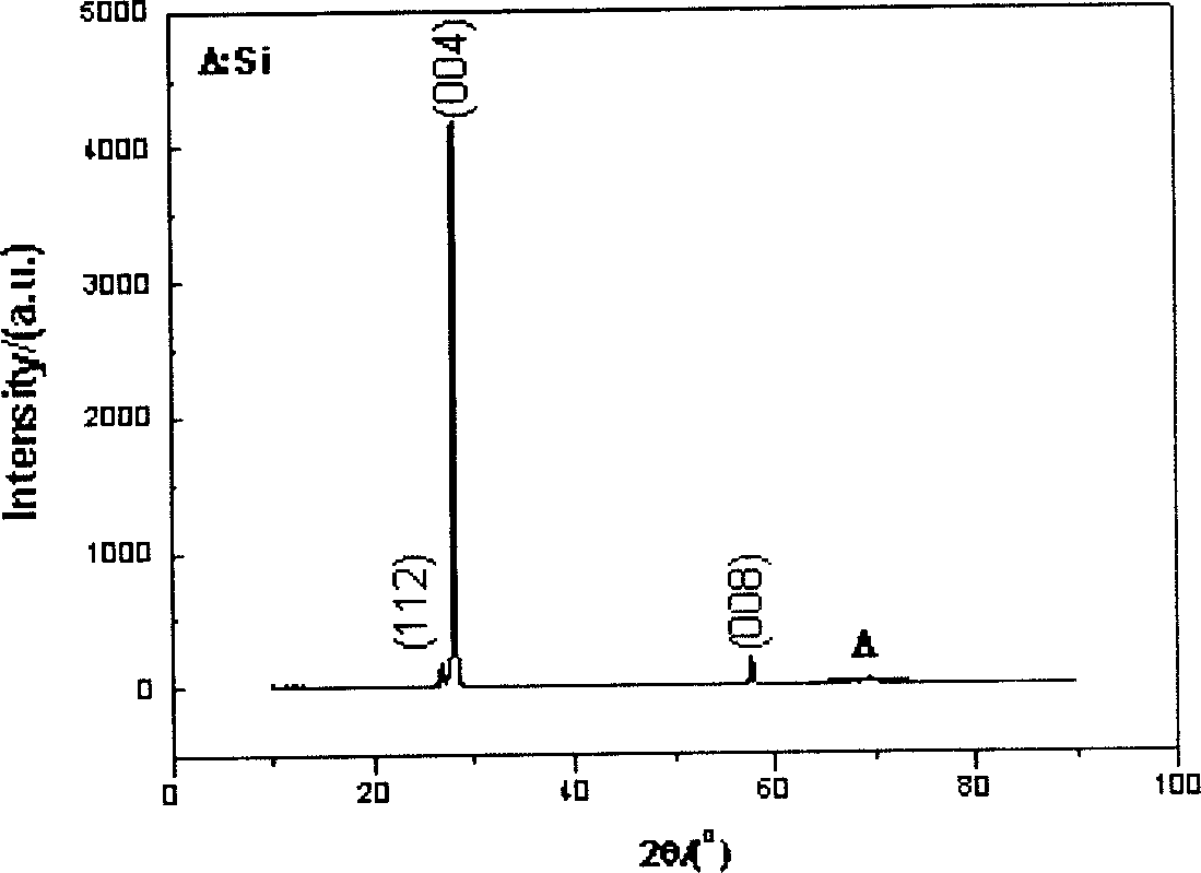 Functional molybdate film and its prepn