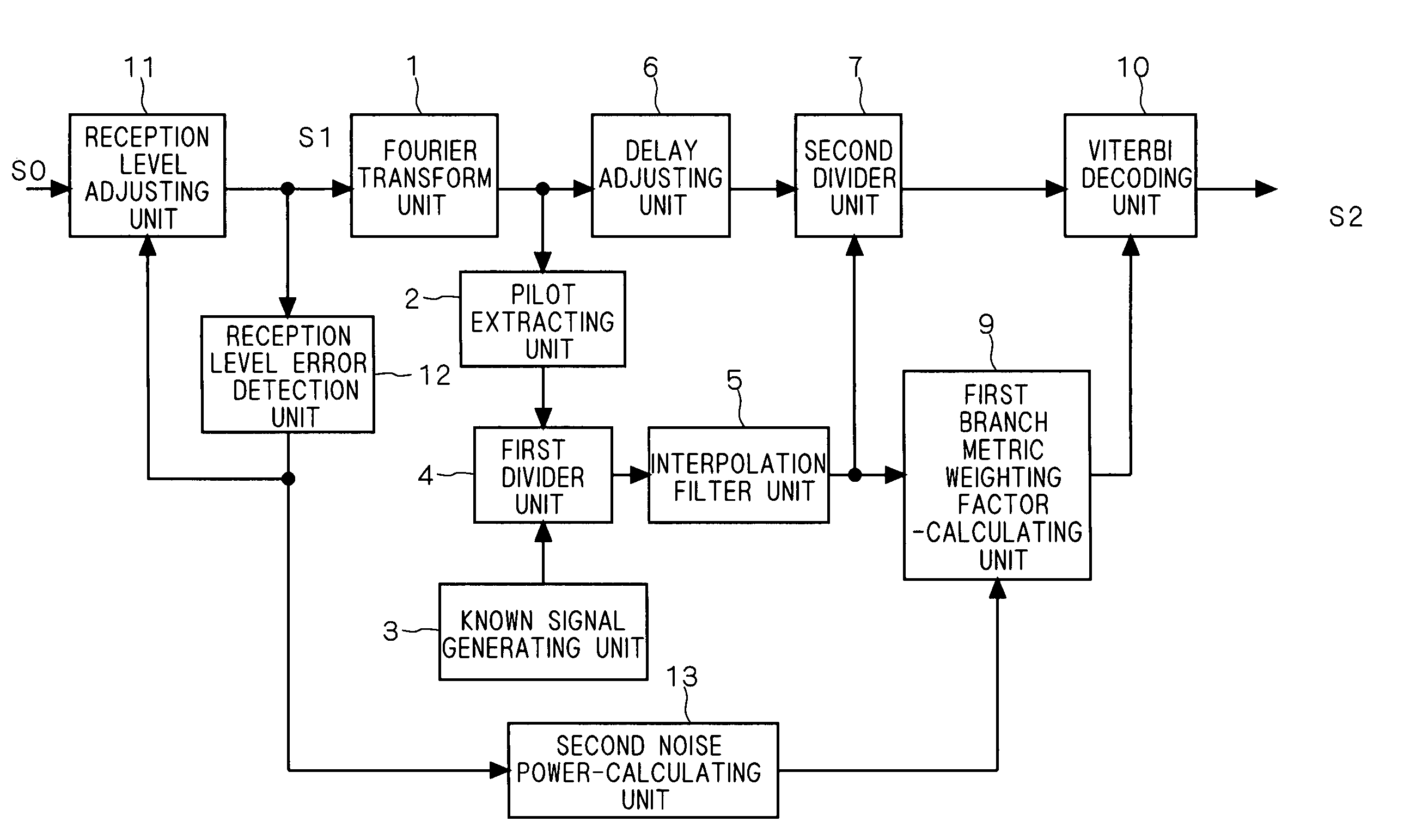 OFDM signal receiver device and OFDM signal receiving method