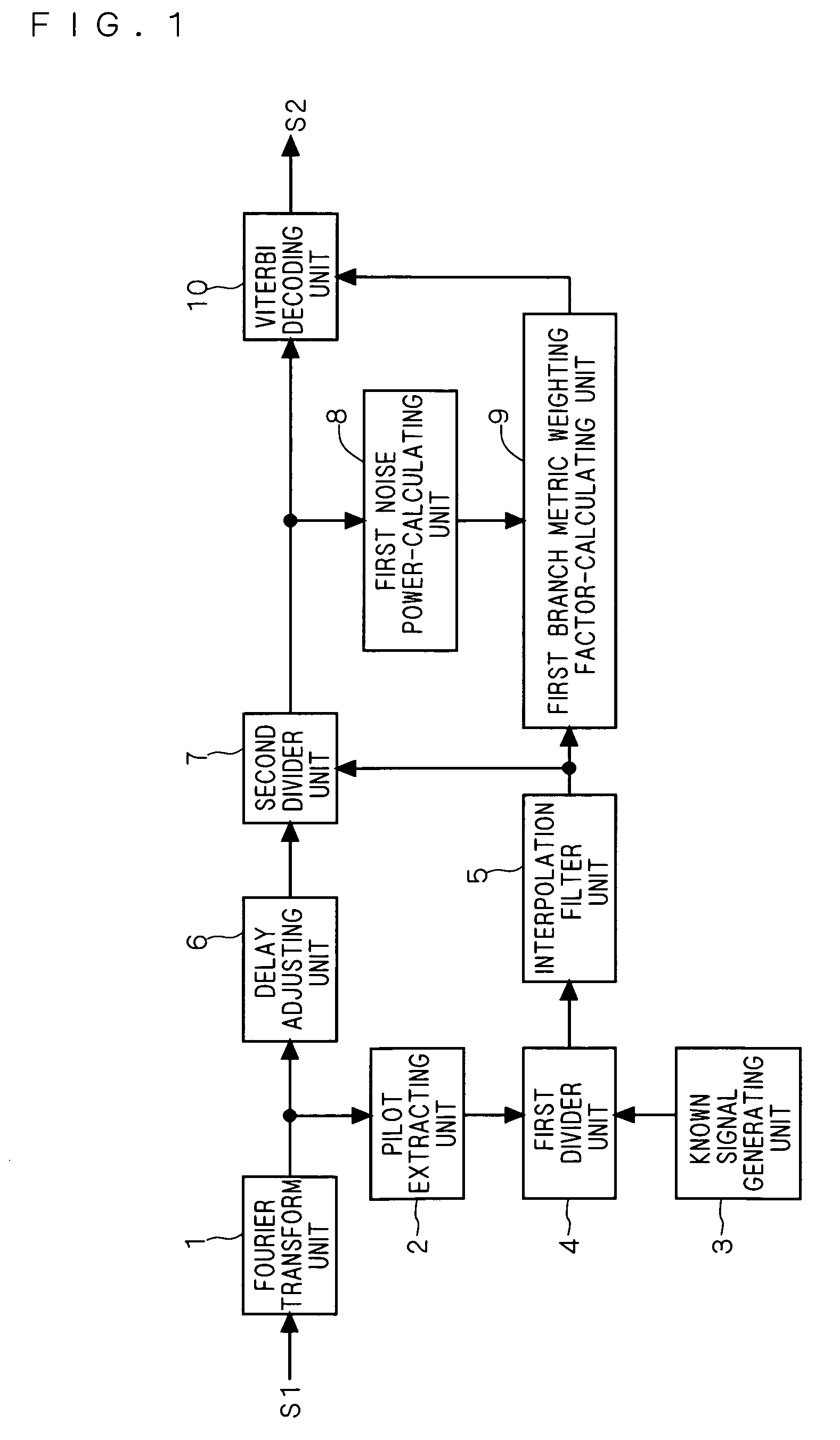 OFDM signal receiver device and OFDM signal receiving method