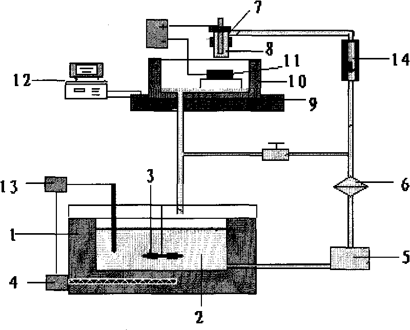 Preparation method of high-hardness Cu-SiC nanometer compound plating layer and special device thereof