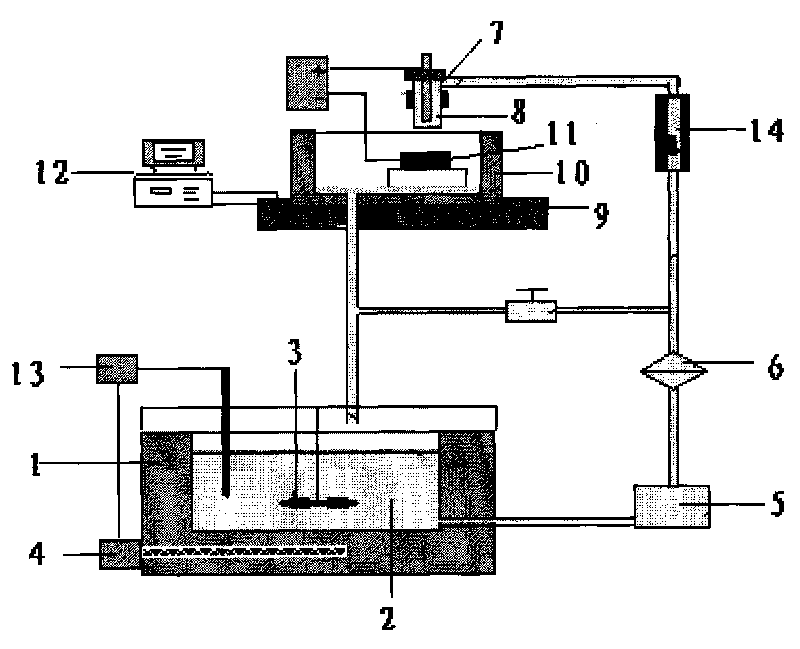 Preparation method of high-hardness Cu-SiC nanometer compound plating layer and special device thereof