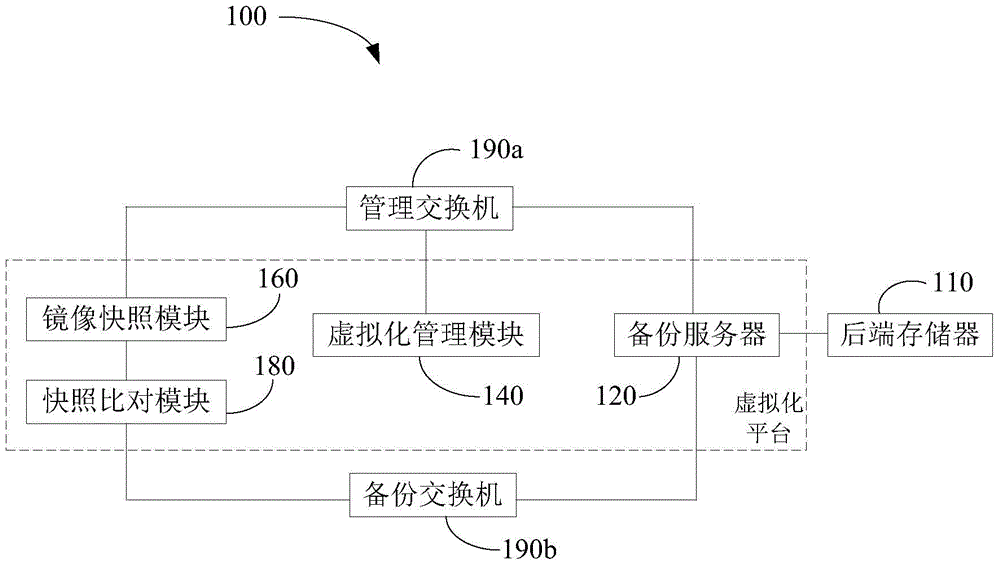 Mirror image snapshooting based on virtual machine backup system and backup method