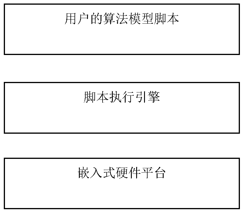 MATLAB (Matrix Laboratory) real-time simulation method