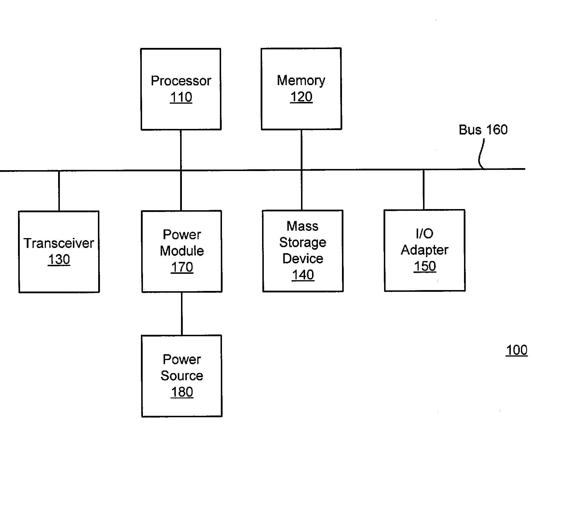 Gradient non-linear adaptive power architecture and scheme