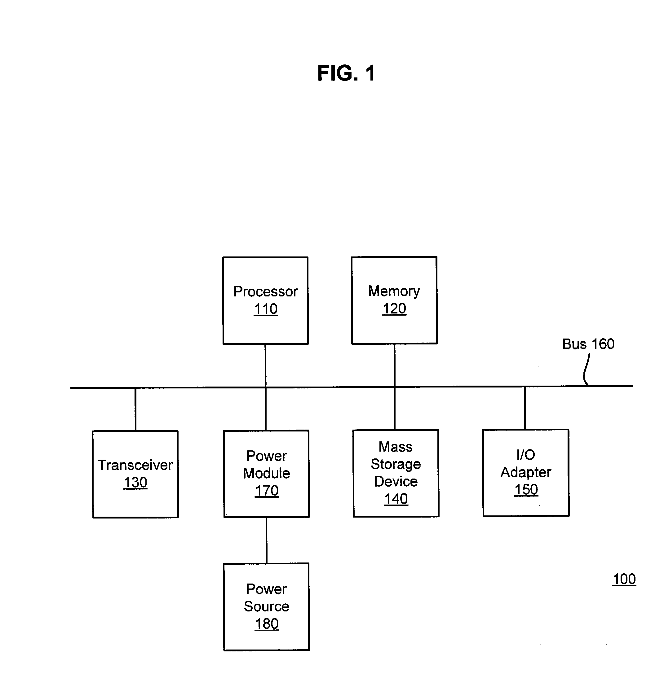 Gradient non-linear adaptive power architecture and scheme