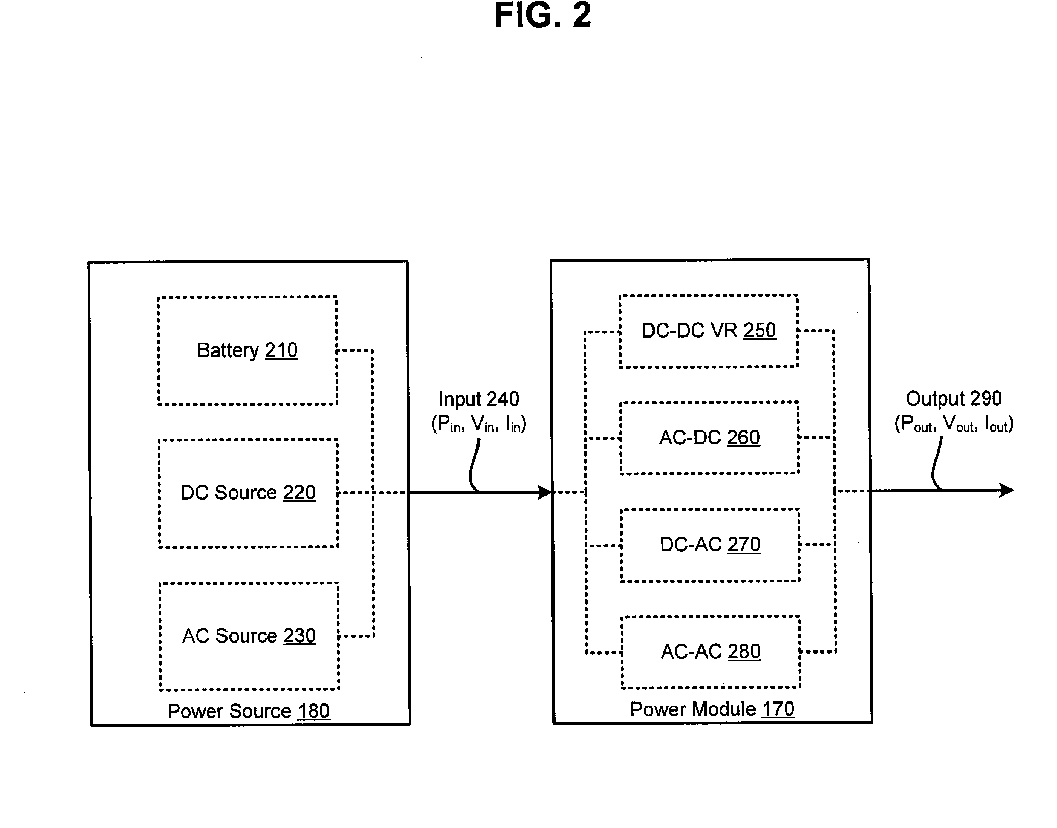 Gradient non-linear adaptive power architecture and scheme