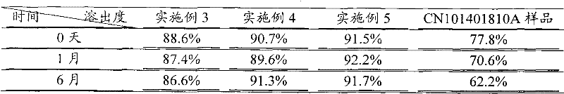 Cefixime submicro-emulsion solid preparation and novel application thereof