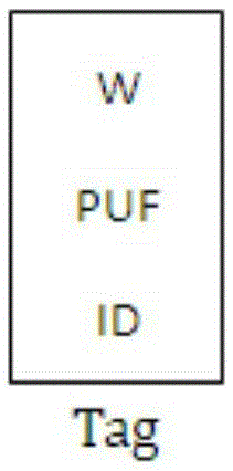 Effective novel anti-counterfeiting method based on physical unclonable function