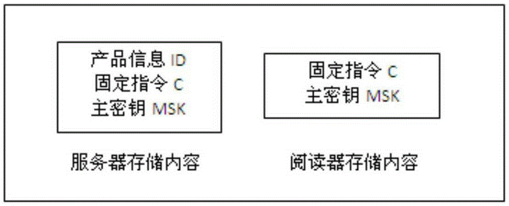 Effective novel anti-counterfeiting method based on physical unclonable function