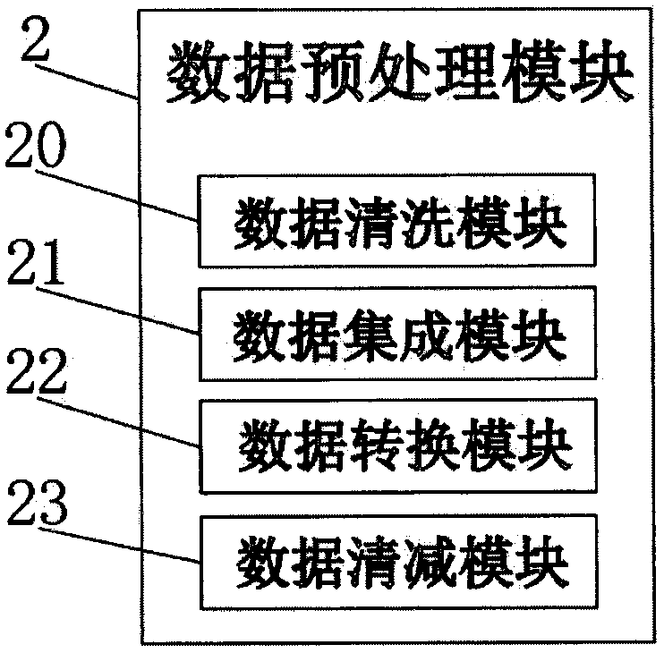 Traditional Chinese medicine clinical syndrome diagnosis and treatment intelligent data processing and analysis mining system