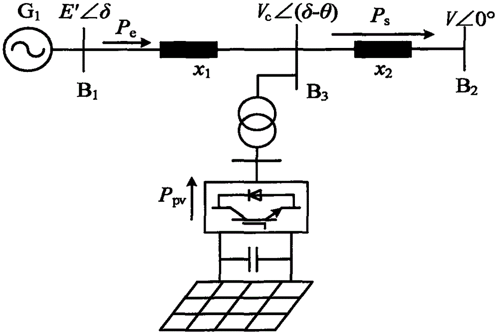 Photovoltaic power station low-frequency oscillation suppression method based on active disturbance rejection control