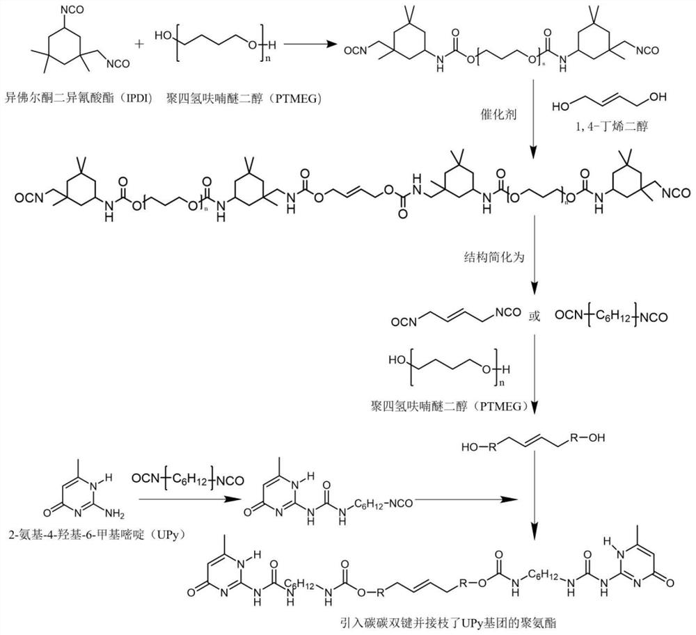 A kind of epoxidized natural rubber composite material with self-healing function and preparation method thereof