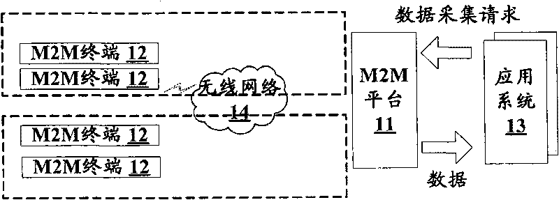 Processing method and system for M2M terminal call