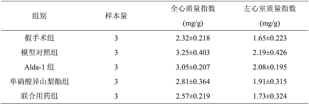 Pharmaceutical composition for treating heart failure with preserved ejection fraction and application of pharmaceutical composition