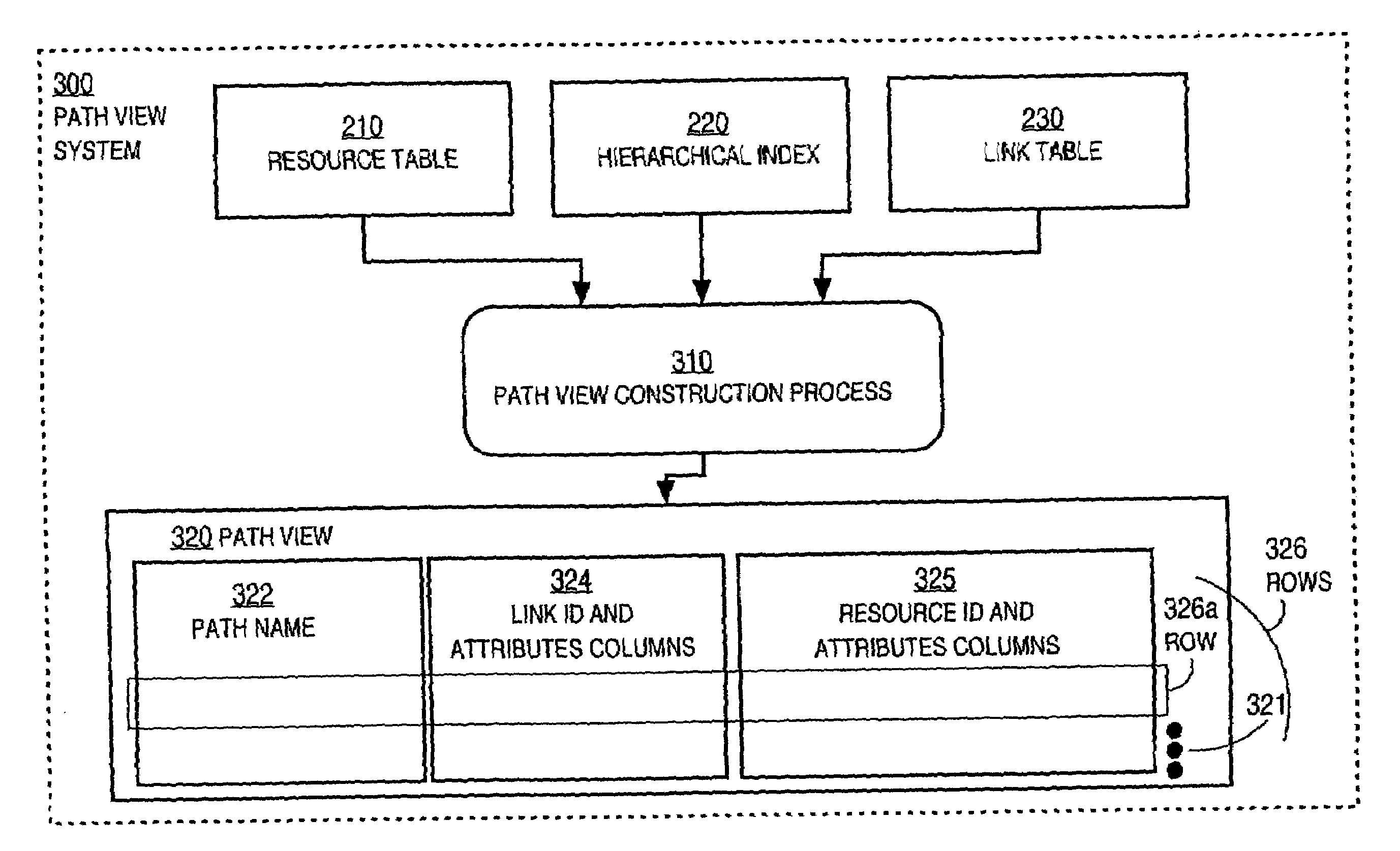 Techniques for managing hierarchical data with link attributes in a relational database