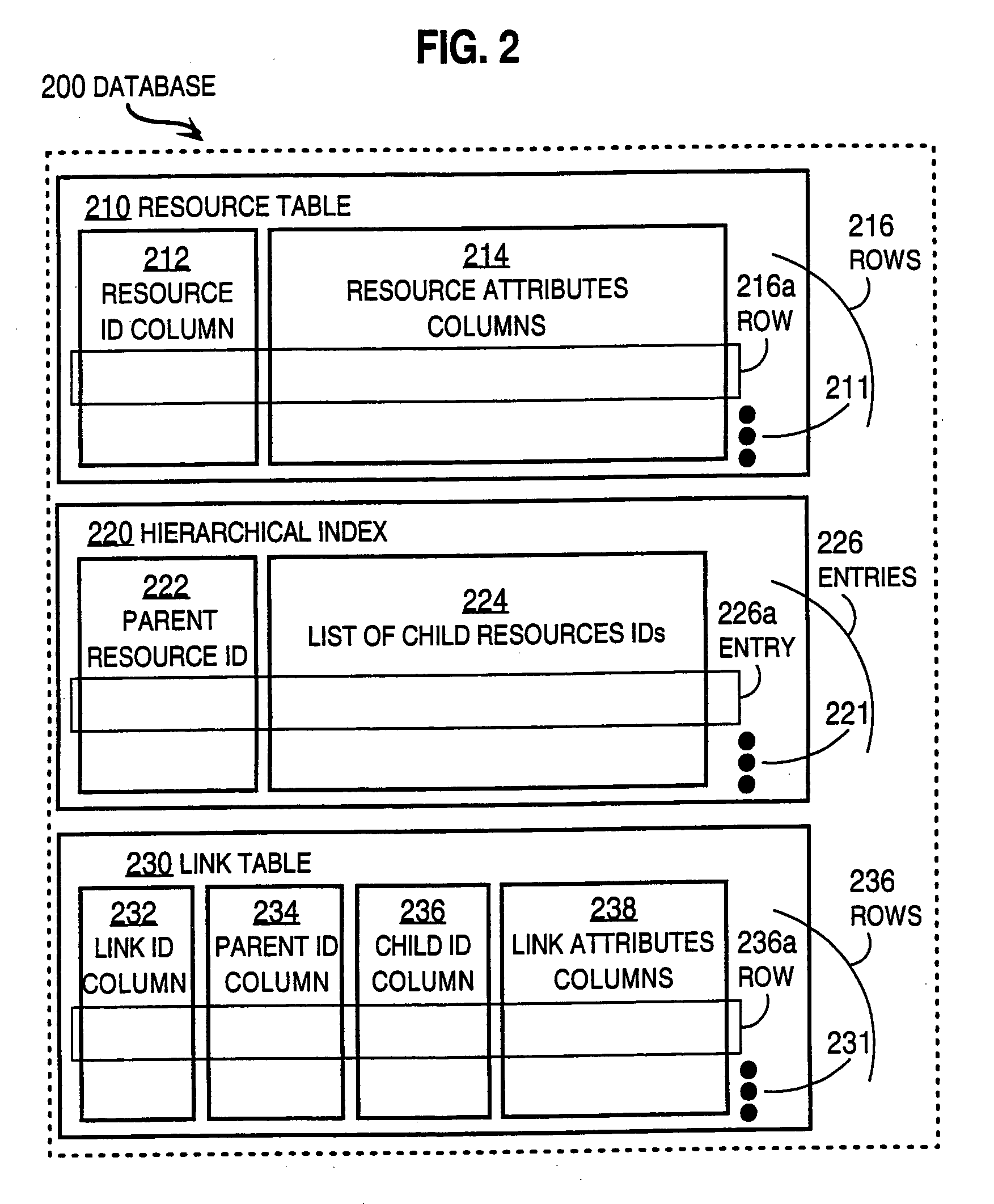 Techniques for managing hierarchical data with link attributes in a relational database