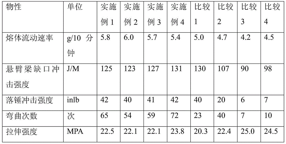 Polymerization preparation method of similar nano inorganic powder material modified styrene resin