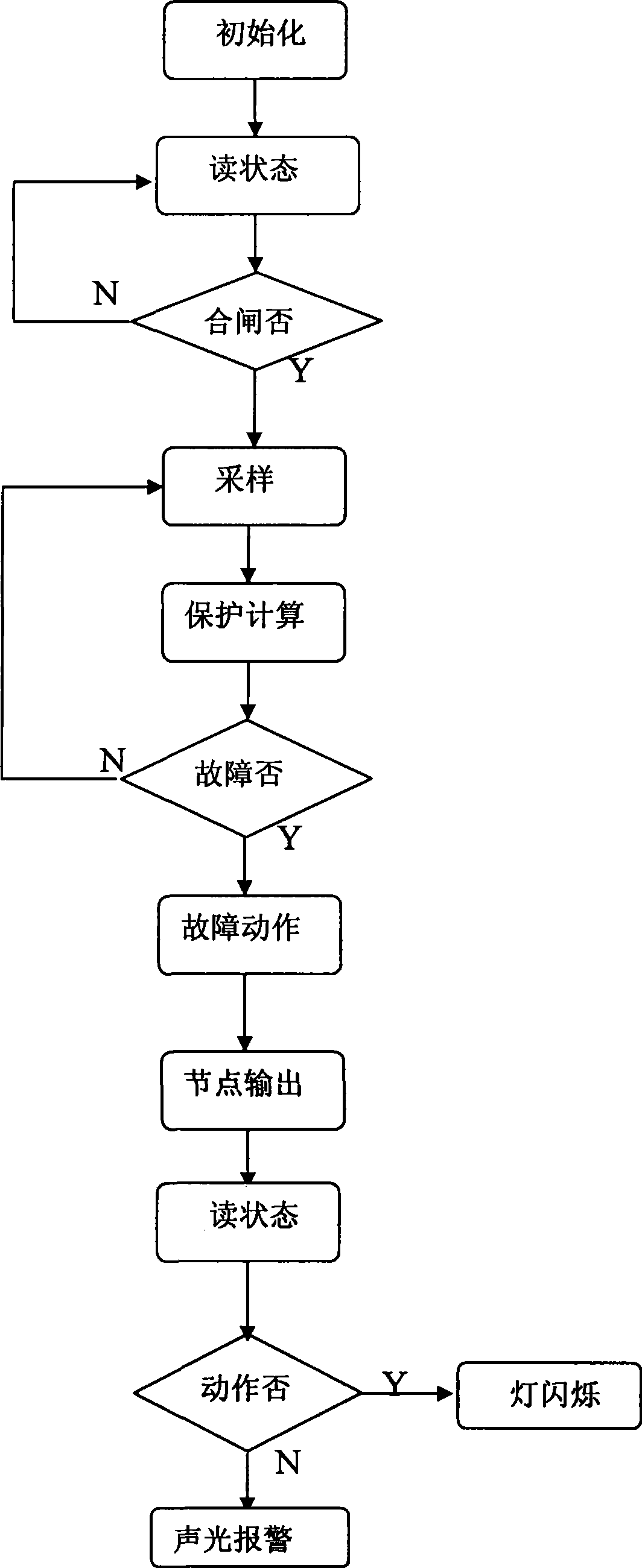 Electronic less/over-voltage protective device for low-voltage circuit breaker and control method thereof