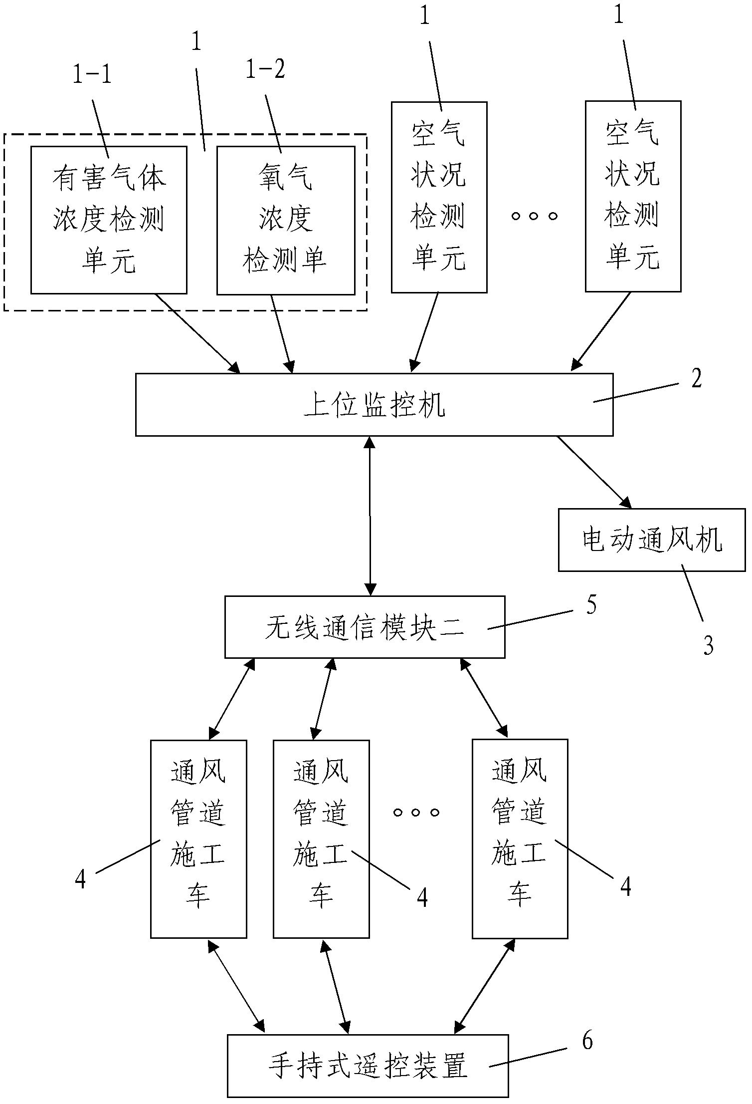 Automatic ventilation system for tunnel construction