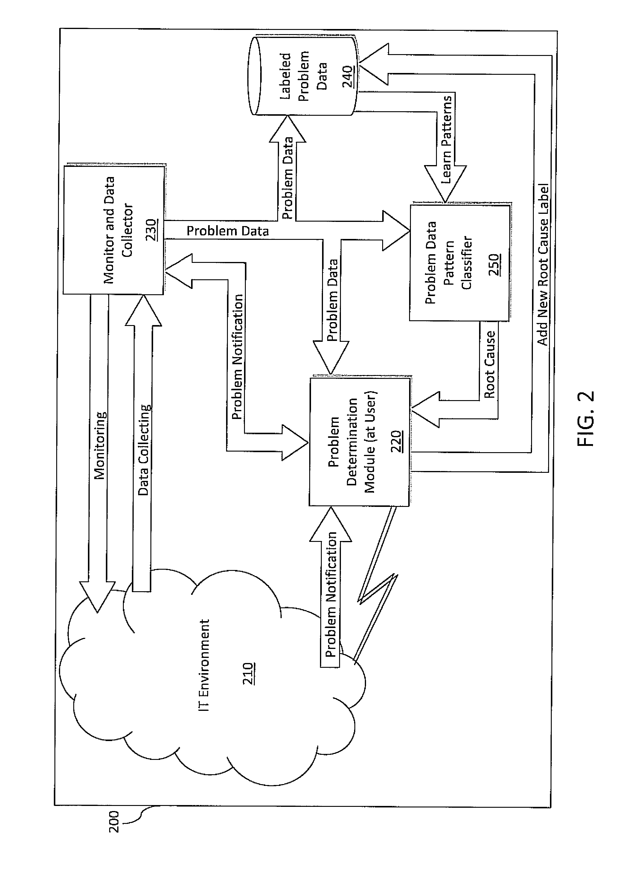 System and method for incident management enhanced with problem classification for technical support services