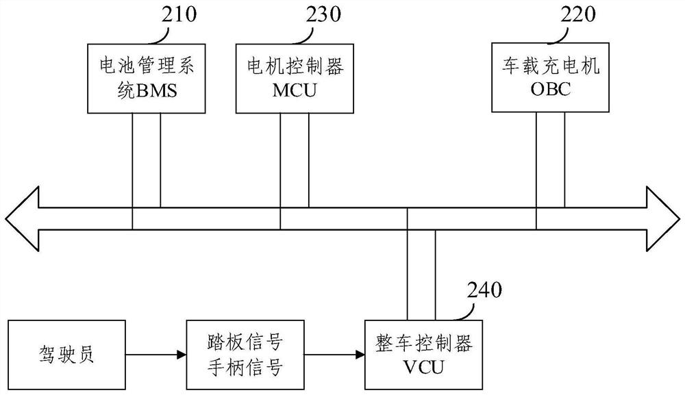 Energy control method, device, work machine and electronic equipment for work machine