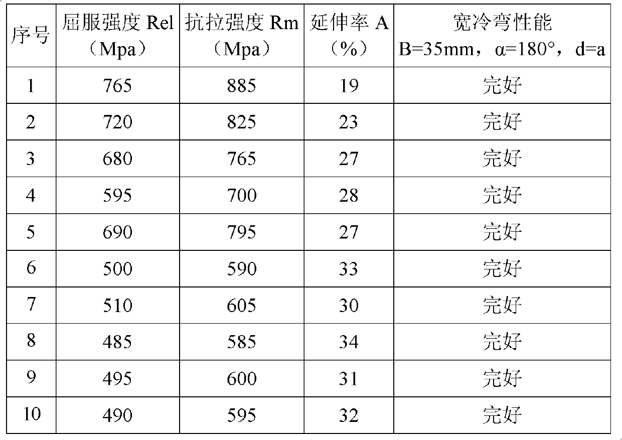 Preparation method for reducing scales generated on surfaces of hot-rolled steel plates