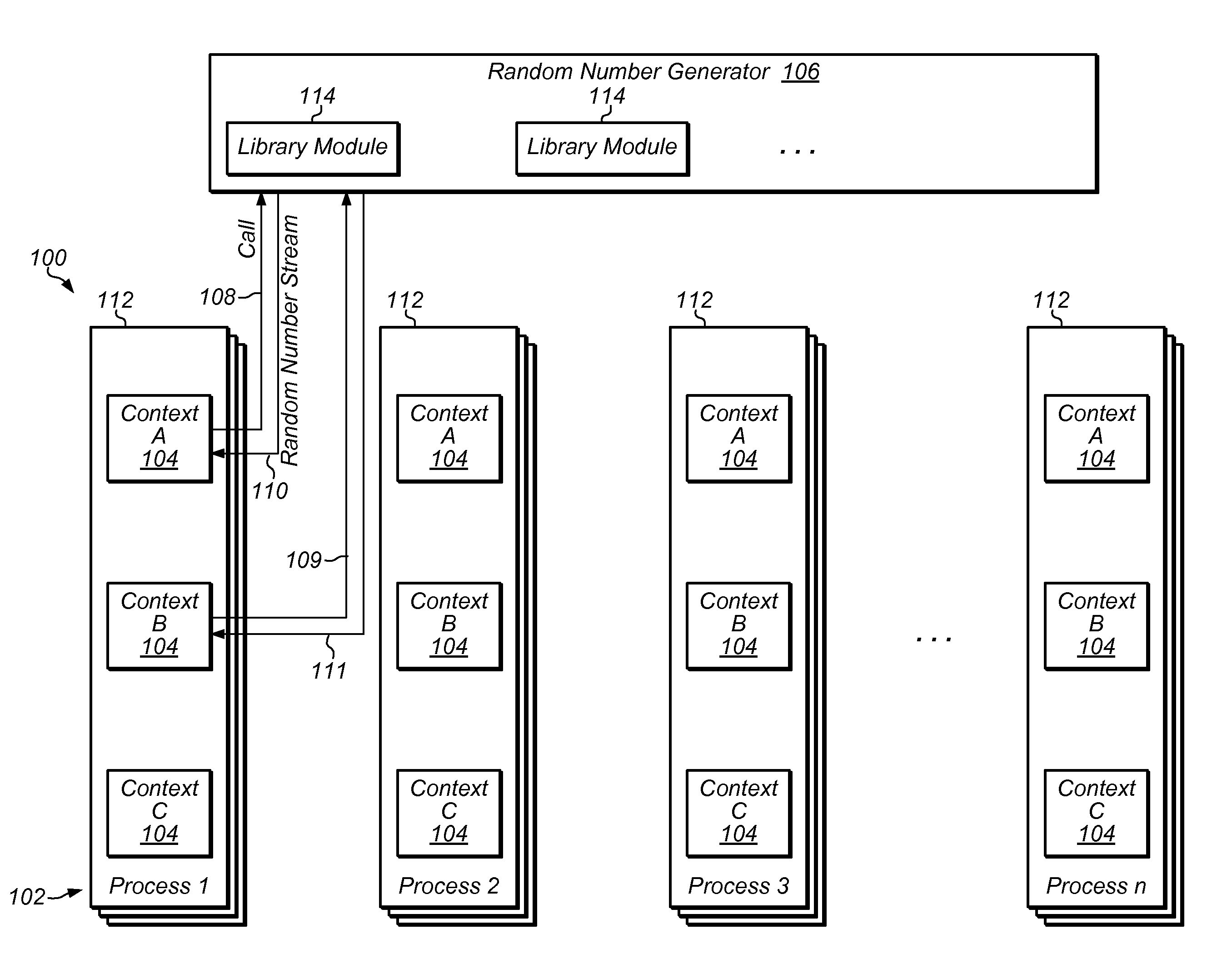 Generation of distinct pseudorandom number streams based on program context