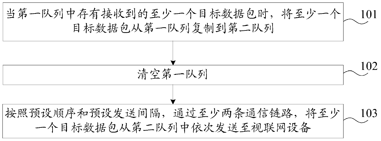 Data sending method and device based on multi-link aggregation