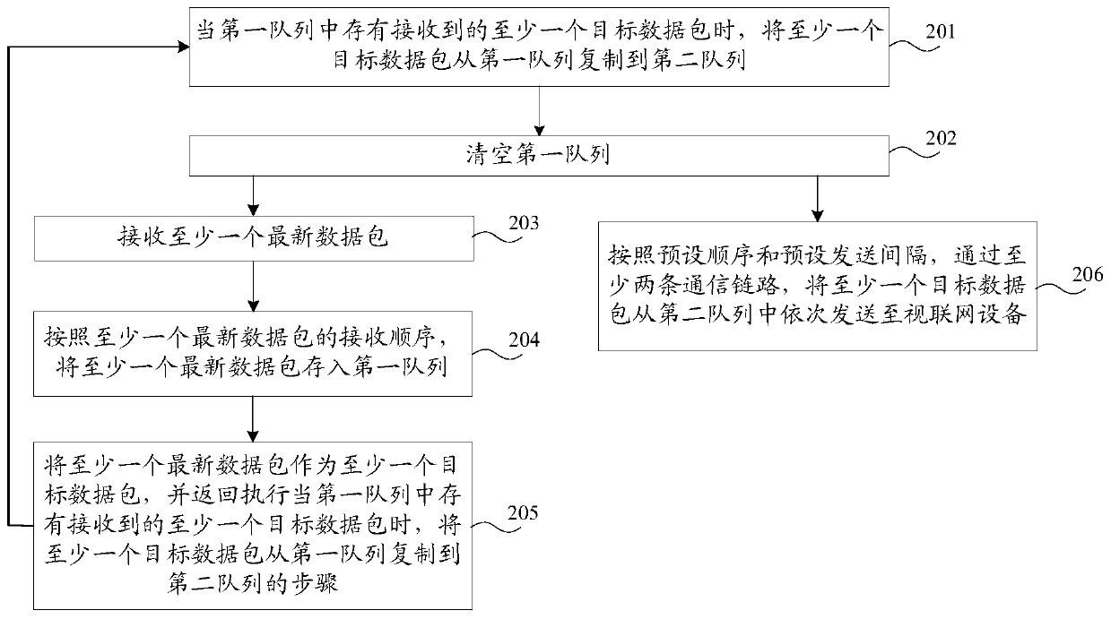 Data sending method and device based on multi-link aggregation