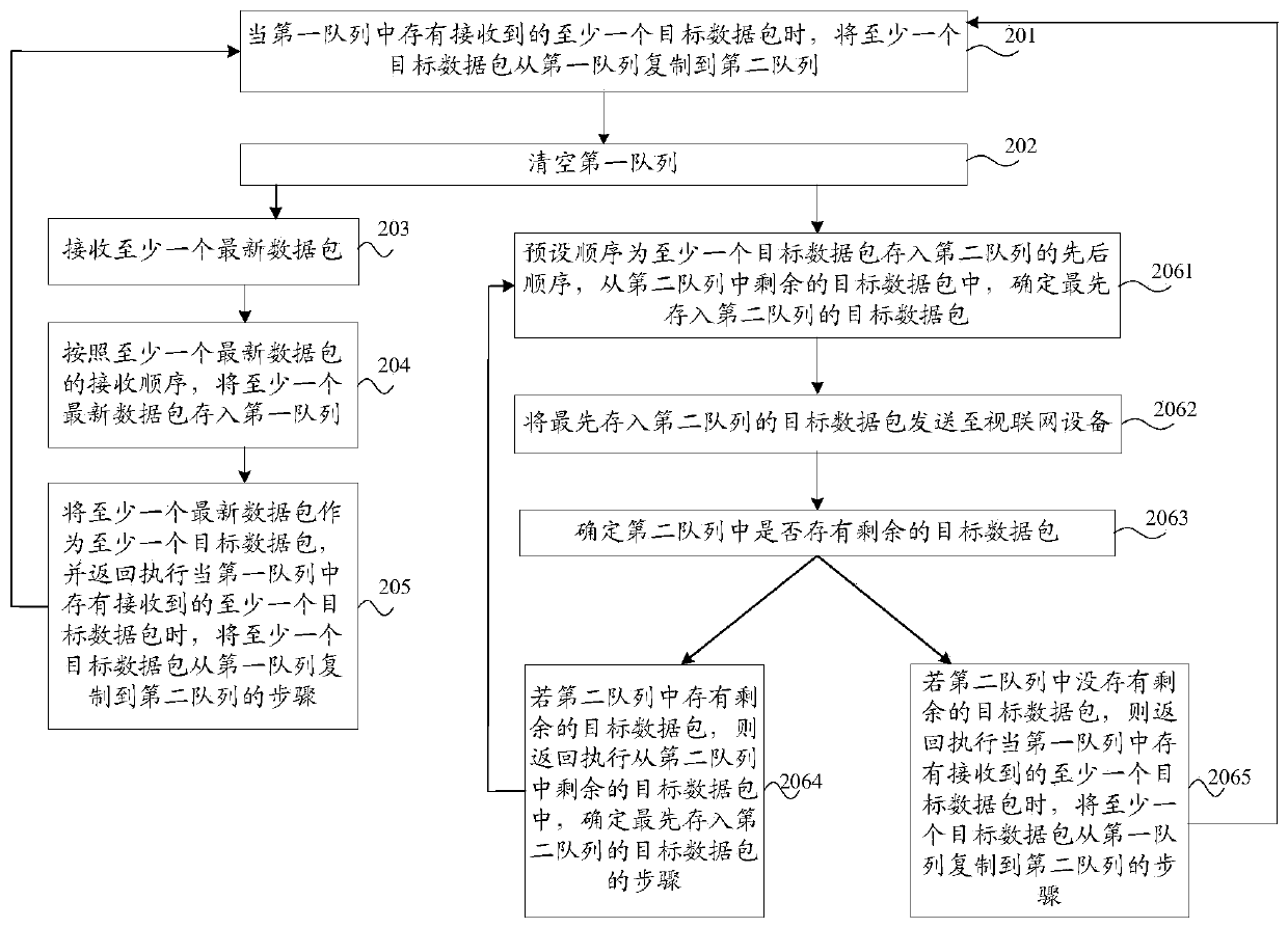 Data sending method and device based on multi-link aggregation