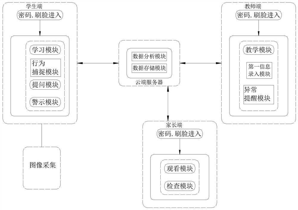 English teaching system and using method thereof