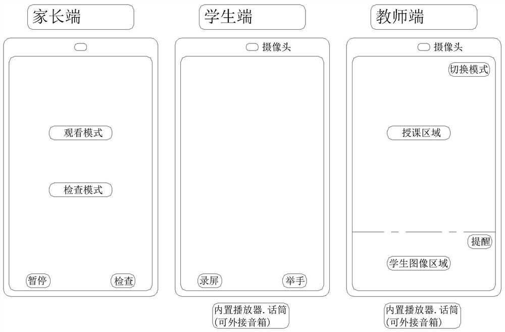 English teaching system and using method thereof