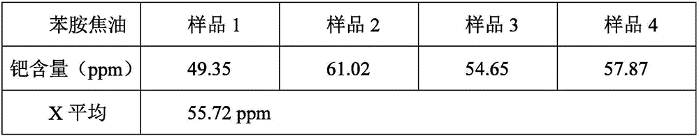 Method for recovering precious metal palladium from aniline tar