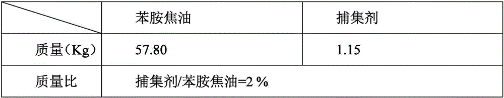 Method for recovering precious metal palladium from aniline tar