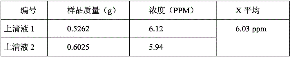 Method for recovering precious metal palladium from aniline tar