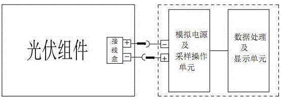 Photovoltaic assembly welding quality measurement device and method for performing quality detection by applying same