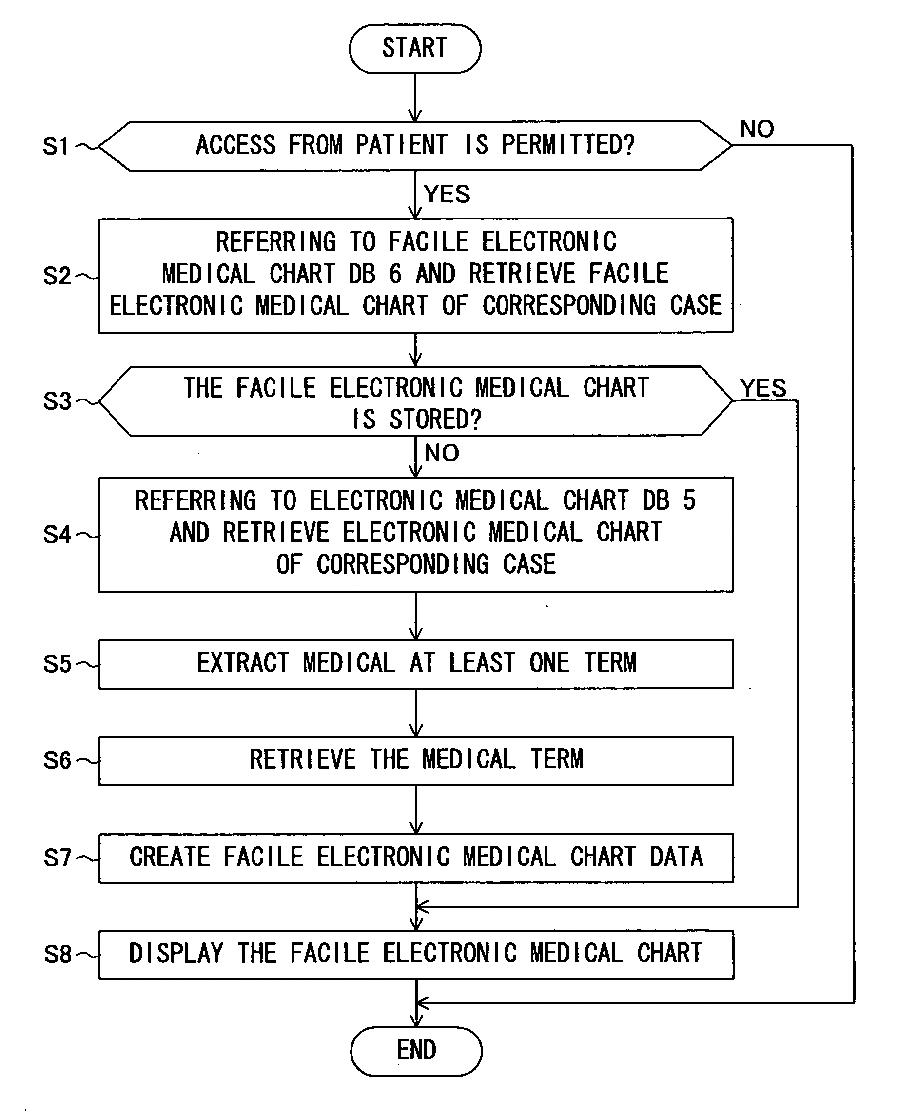 Medical information management apparatus and method, and medical information management program