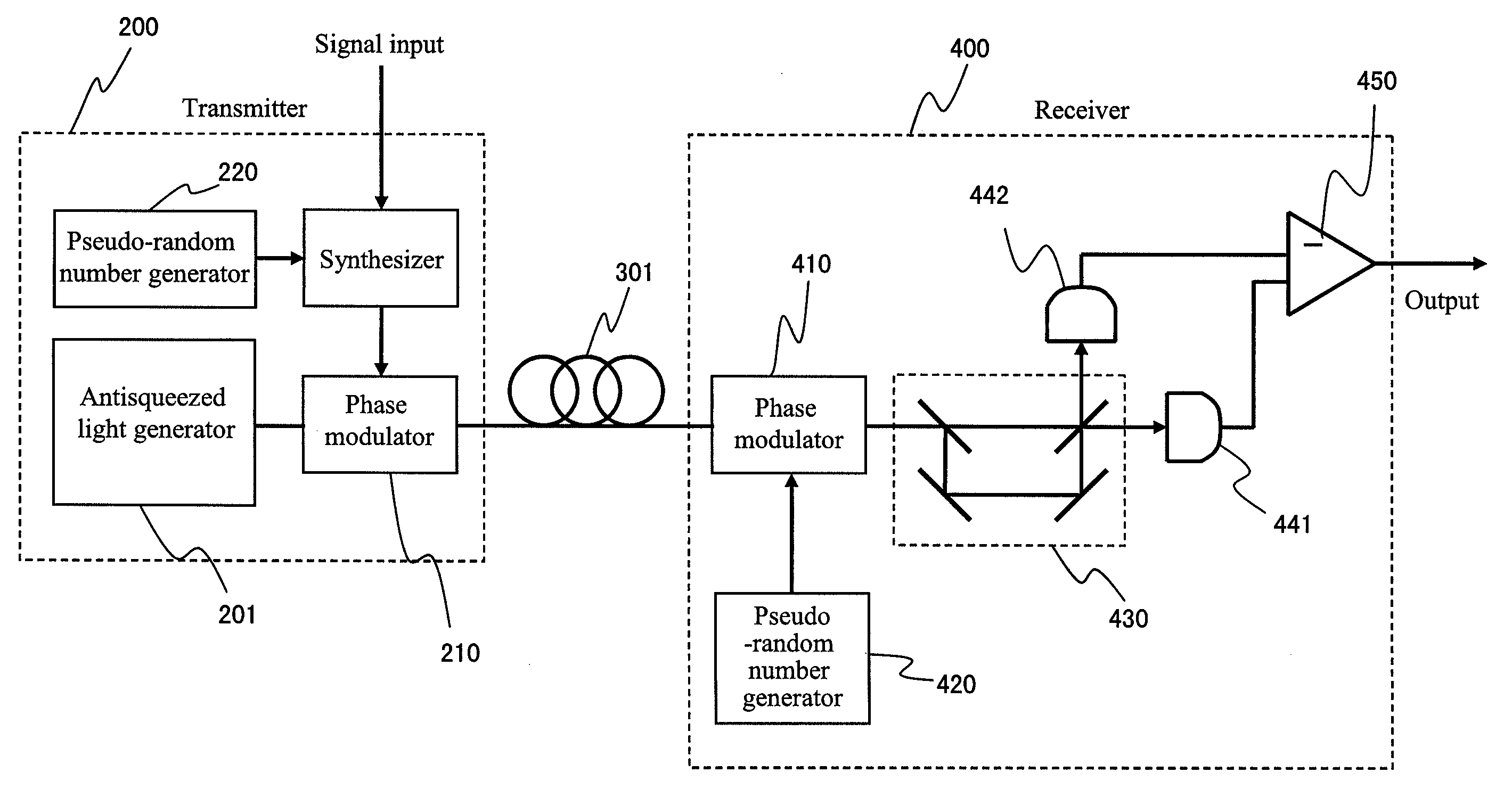 Antisqueezed Light Generator