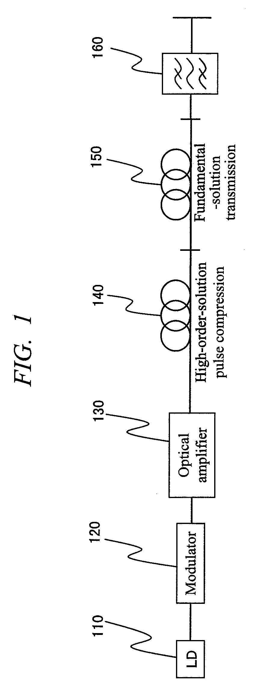 Antisqueezed Light Generator