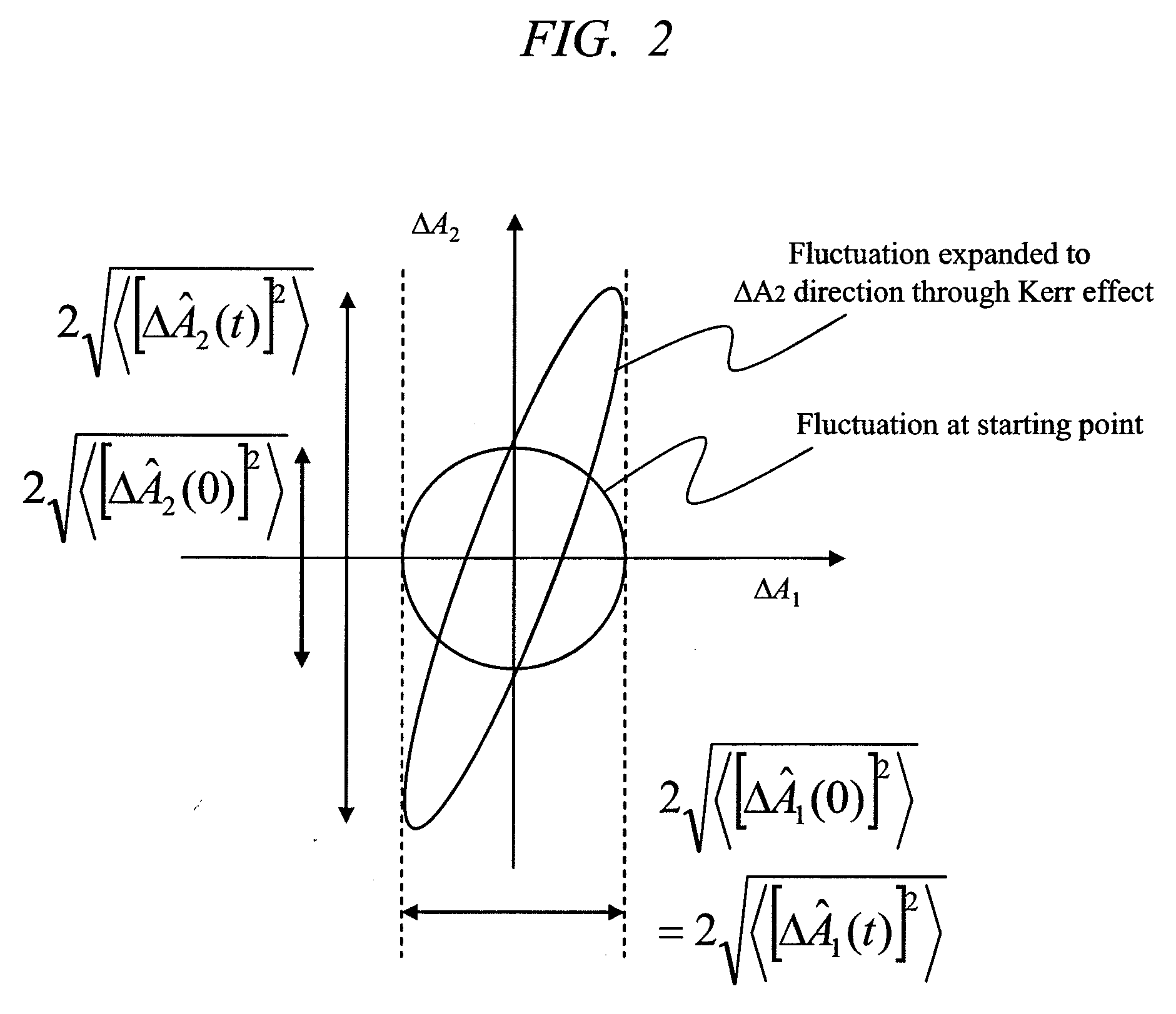 Antisqueezed Light Generator