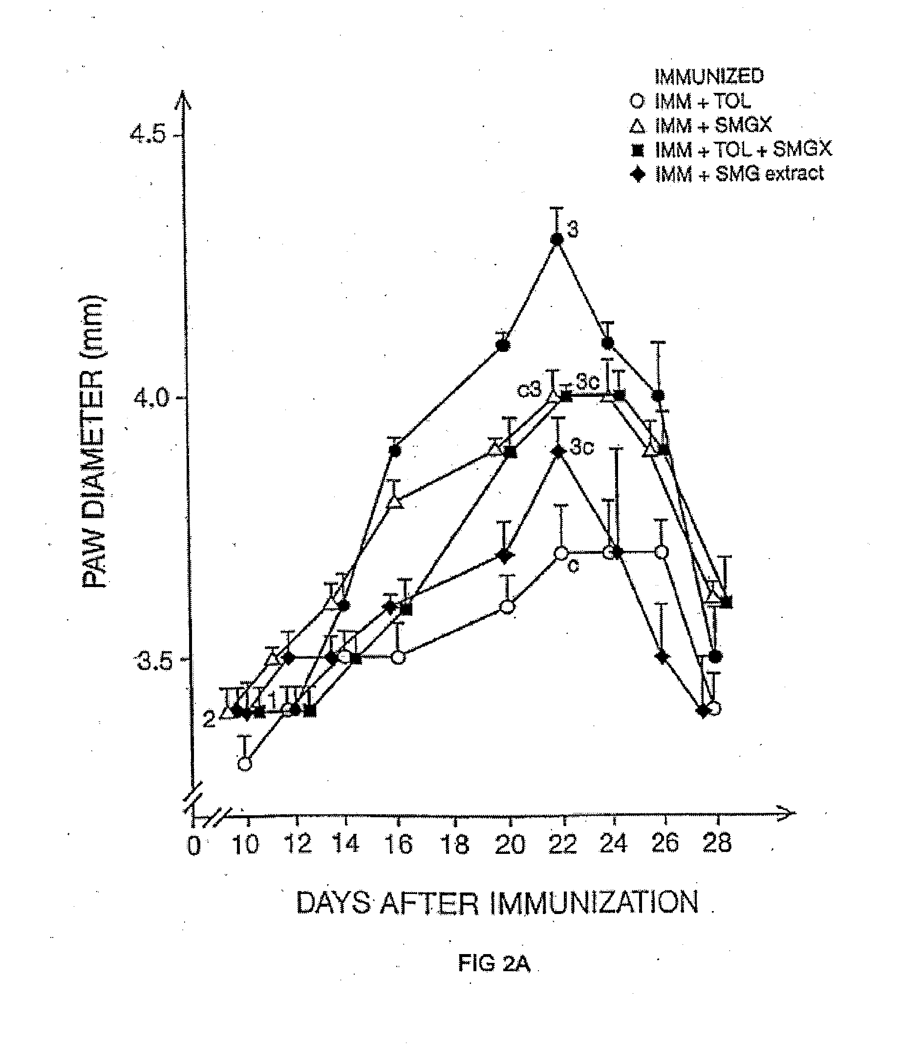 Therapeutic uses of glandular kallikrein