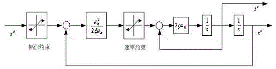 Robust Fault Tolerant Control Method of Unmanned Aerial Vehicle Attitude Based on Neural Network Observer