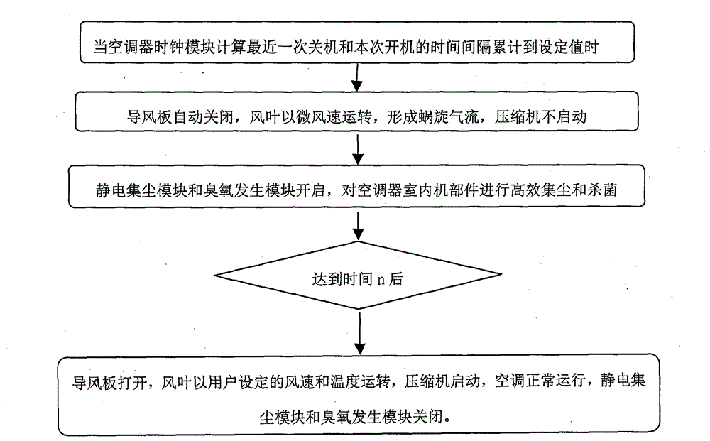 Air conditioner with air purifier and control method thereof