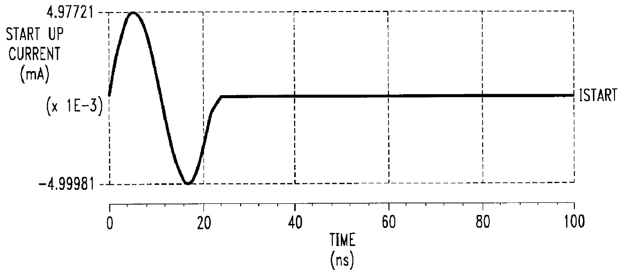 Fast transient circuit simulation of electronic circuits including a crystal