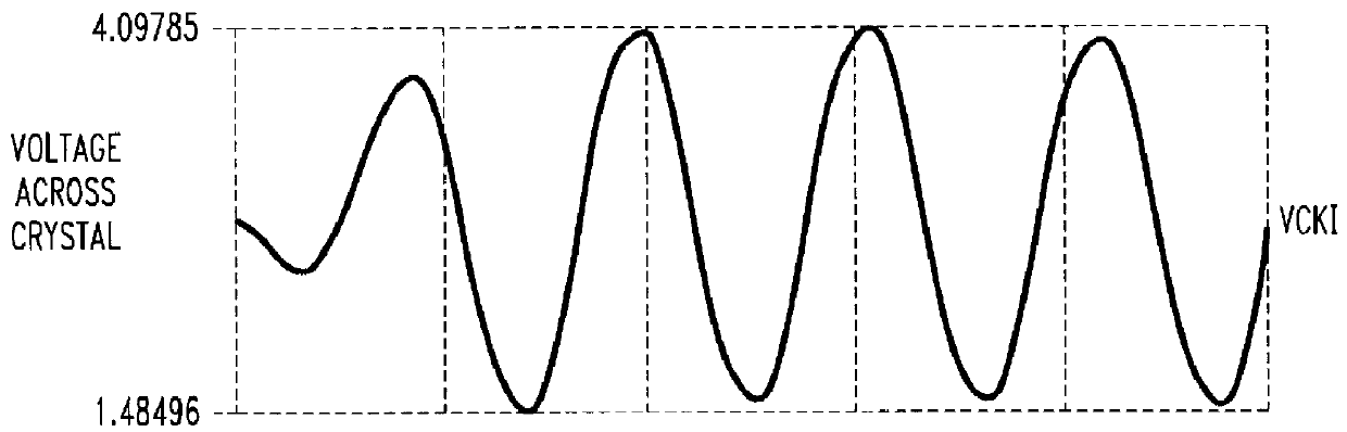 Fast transient circuit simulation of electronic circuits including a crystal