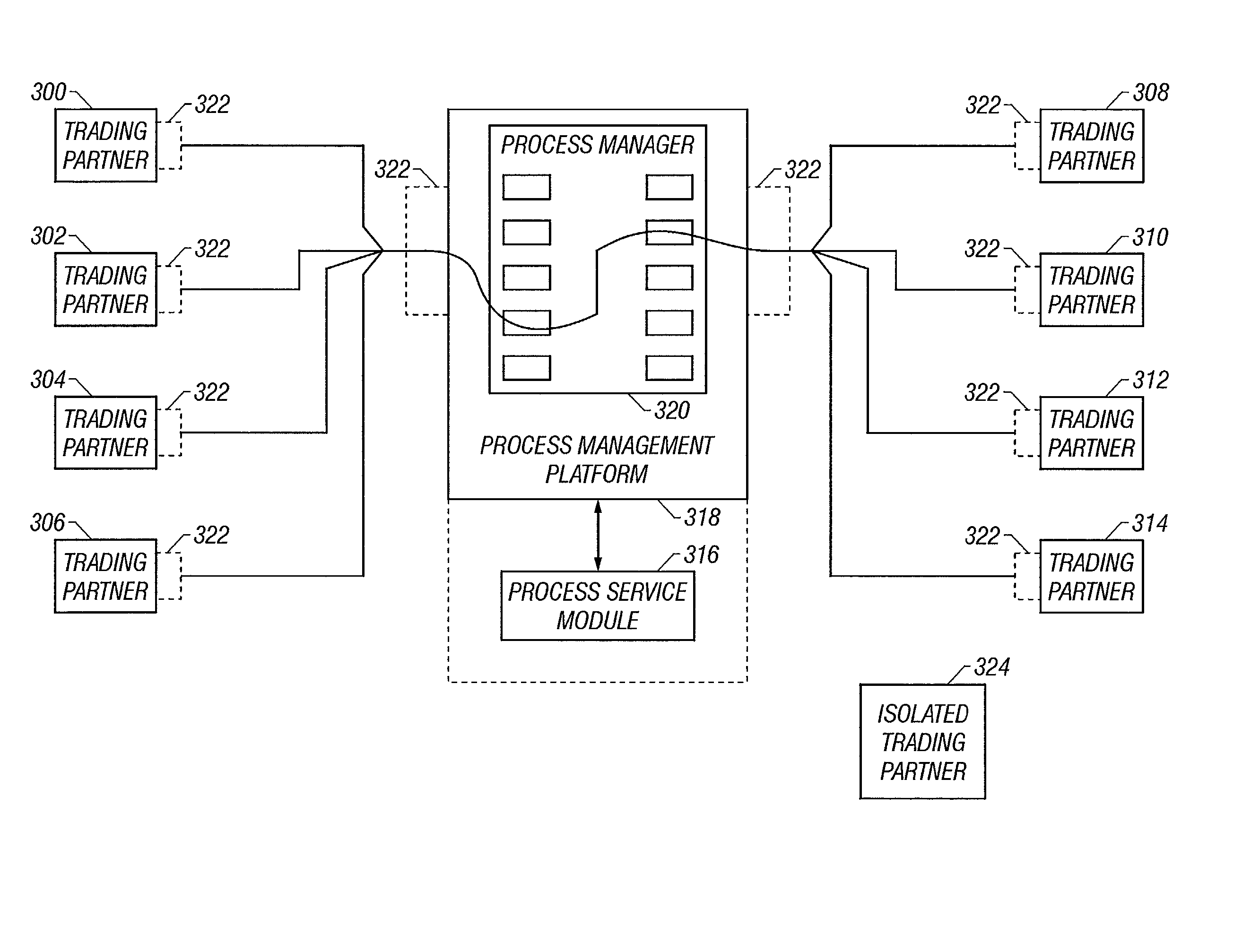 Method and apparatus for facilitating business processes