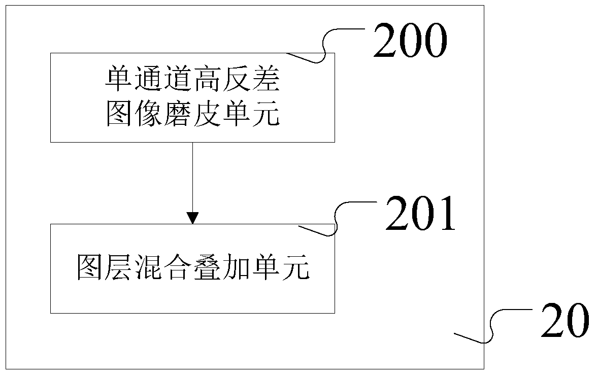 A highly natural real-time beautification method and device